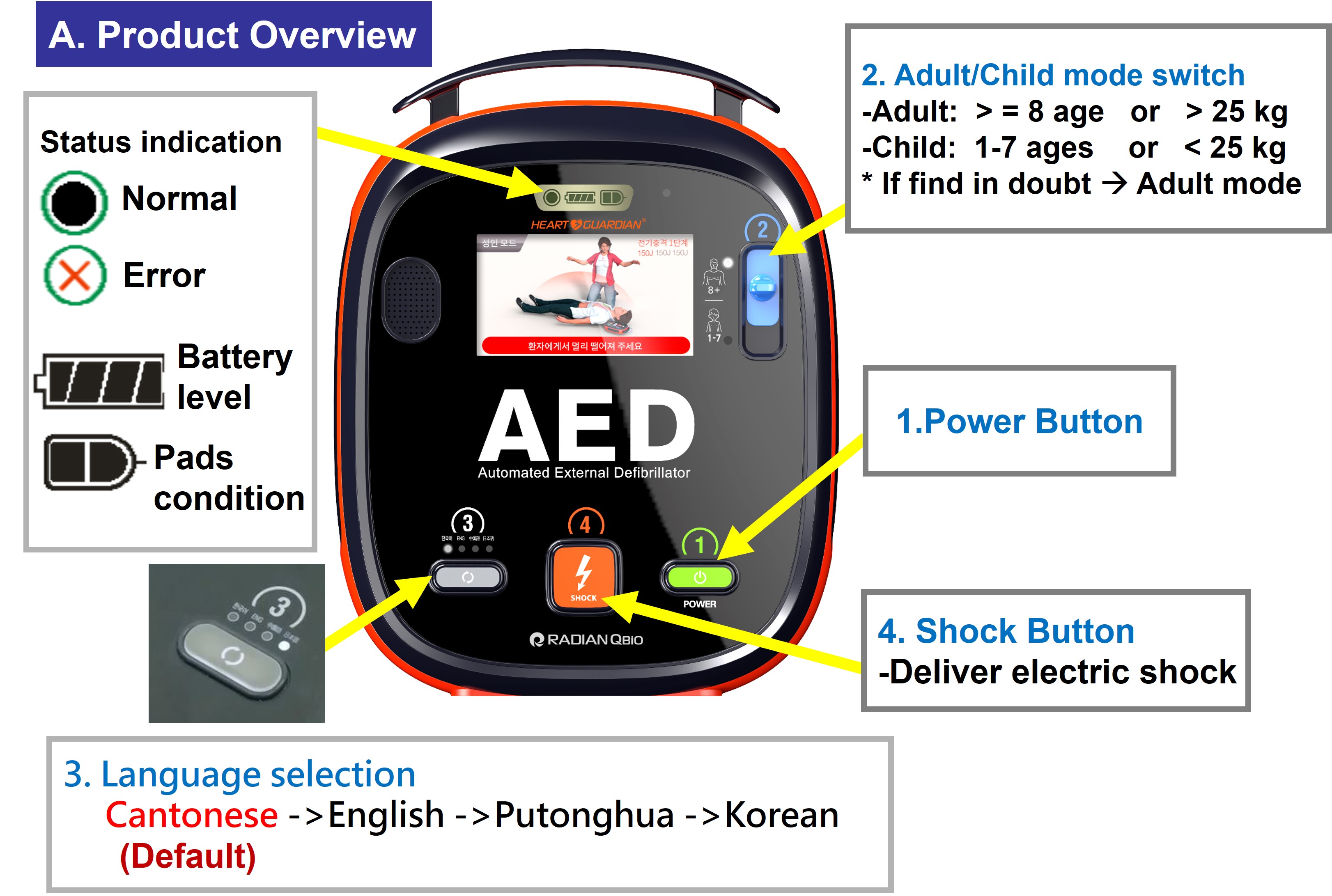 AED HR-701Plus overview