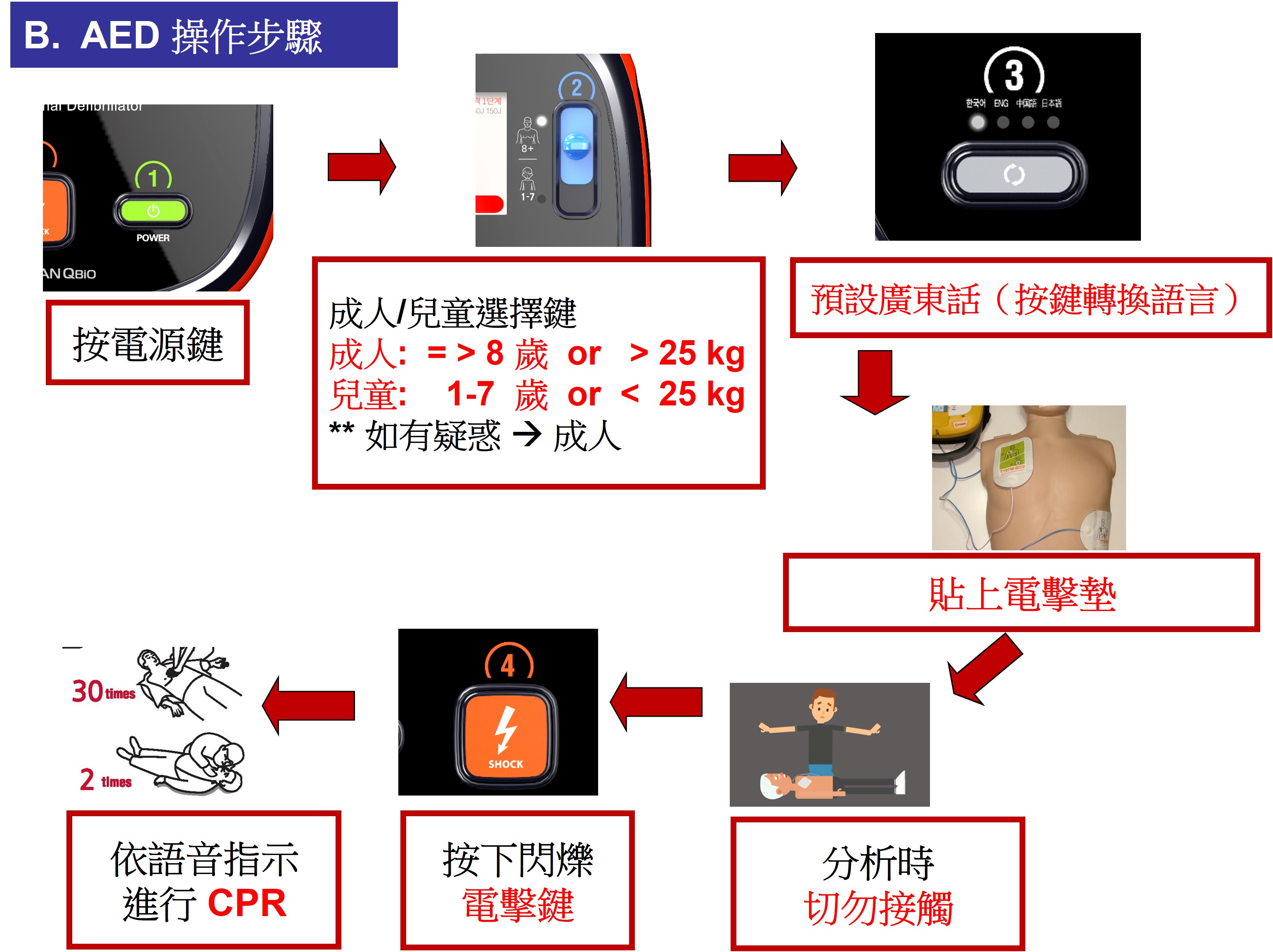 AED HR-701 operation steps